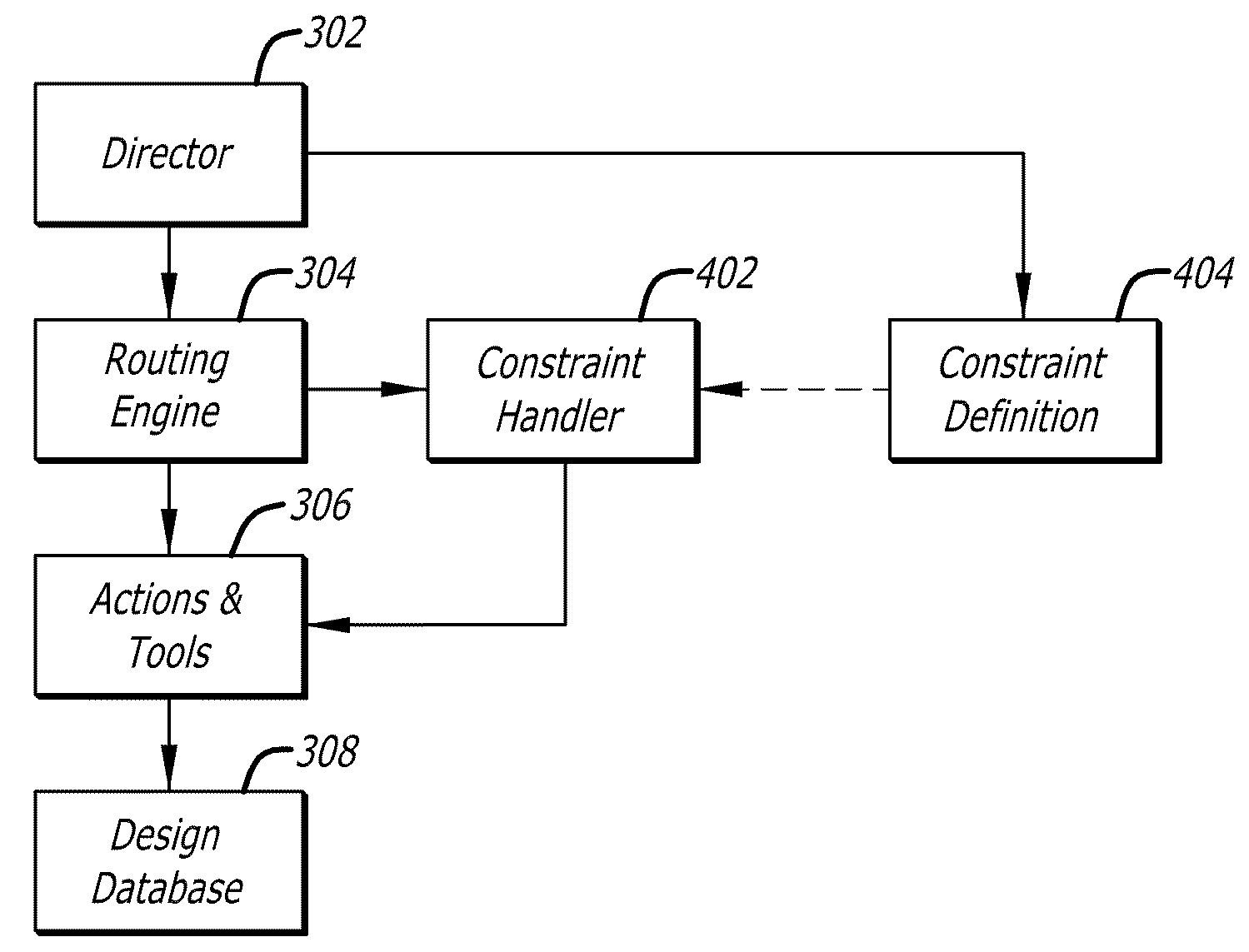 Circuit autorouter with object oriented constraints