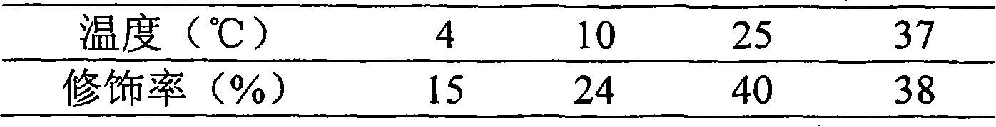 Polyethylene glycol-modified calcitonin