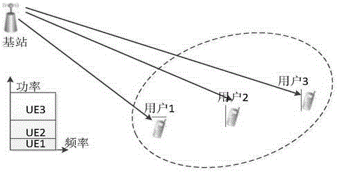 High-performance successive interference cancellation receiver based on non-orthogonal multi-access system