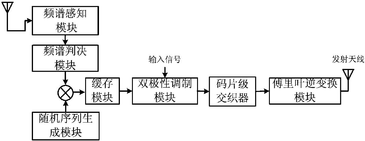 TDCS multiple access method based on interleave multiple access