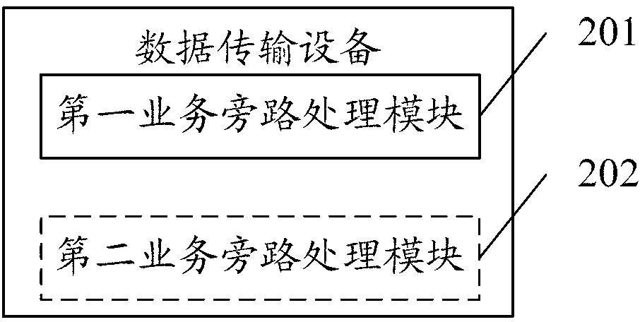 Data transmission equipment, data transmission method and communication system