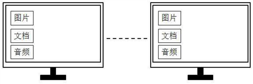 A method and system for data sharing between devices