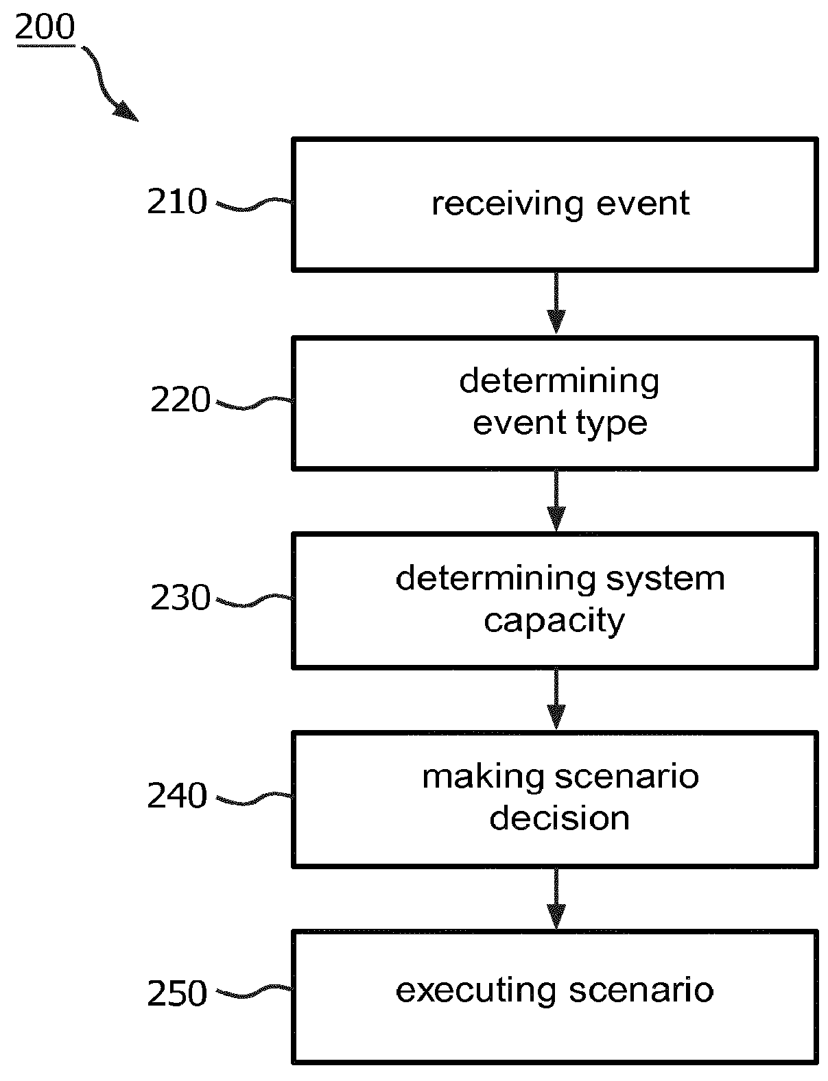 Light effect control