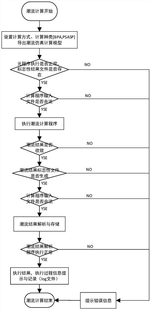 Middleware computing method and system suitable for power system cloud computing
