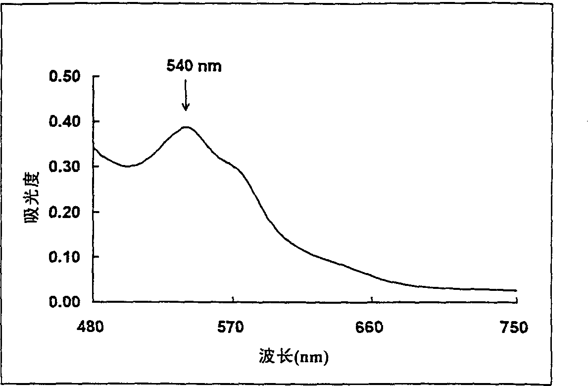 Compsn. and method for hemoglobin and cell analysis