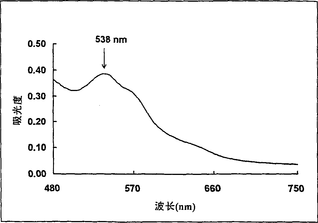 Compsn. and method for hemoglobin and cell analysis