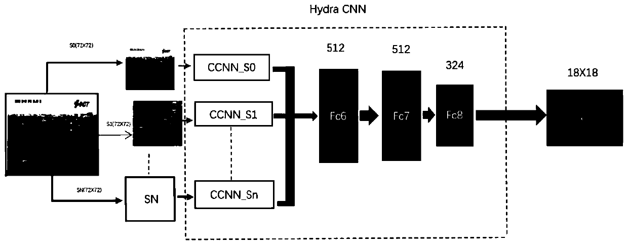 Intelligent signal light control method and system based on HydraCNN