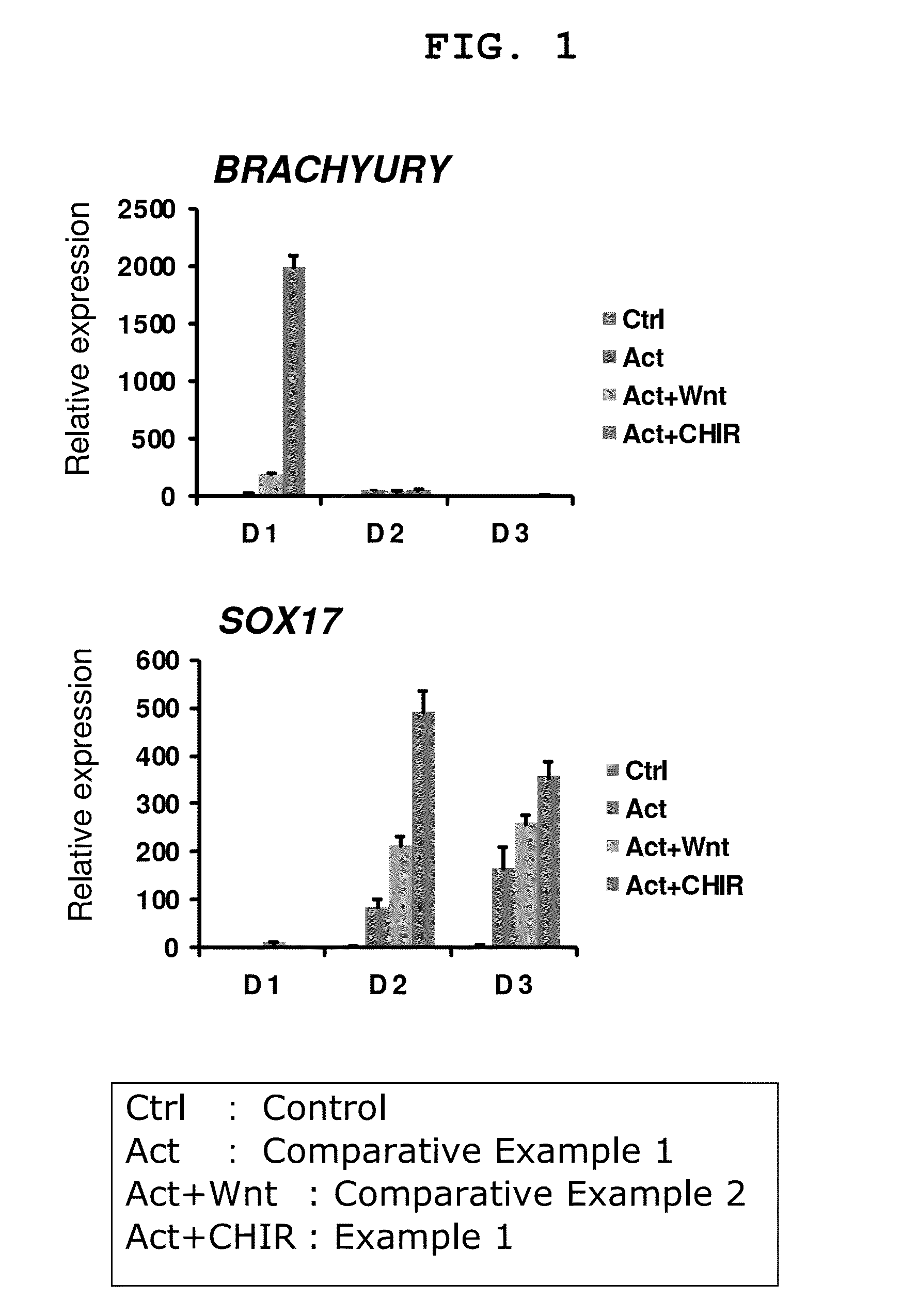 Method for manufacturing pancreatic-hormone-producing cells
