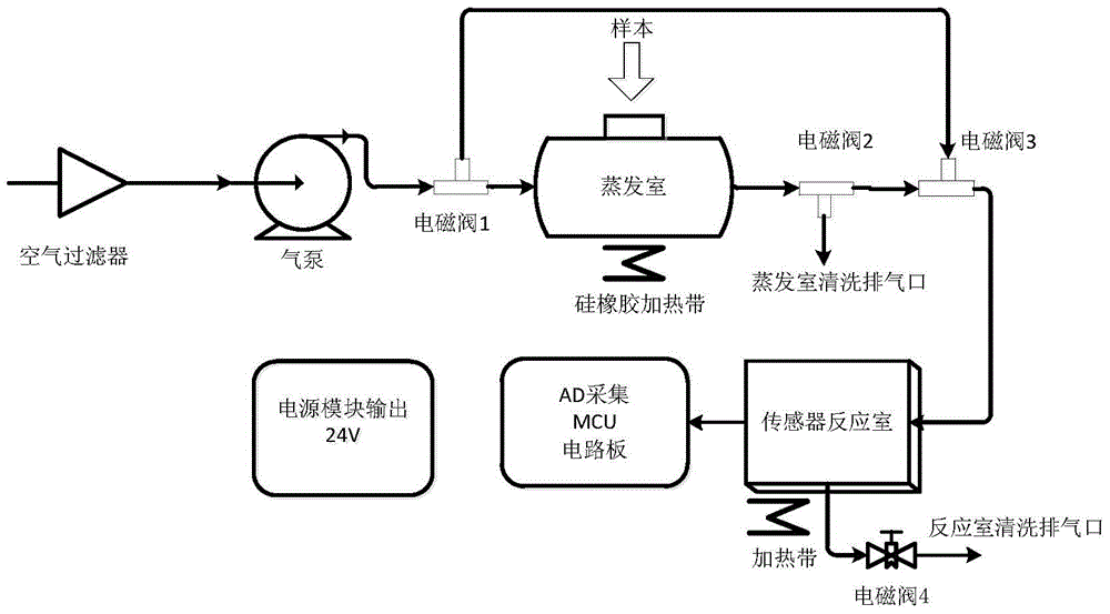 A Liquor Recognition Method Based on Electronic Nose Technology