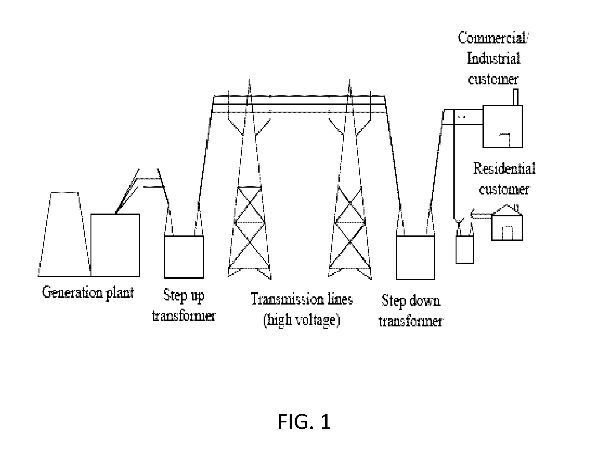 Packeted energy delivery system and methods