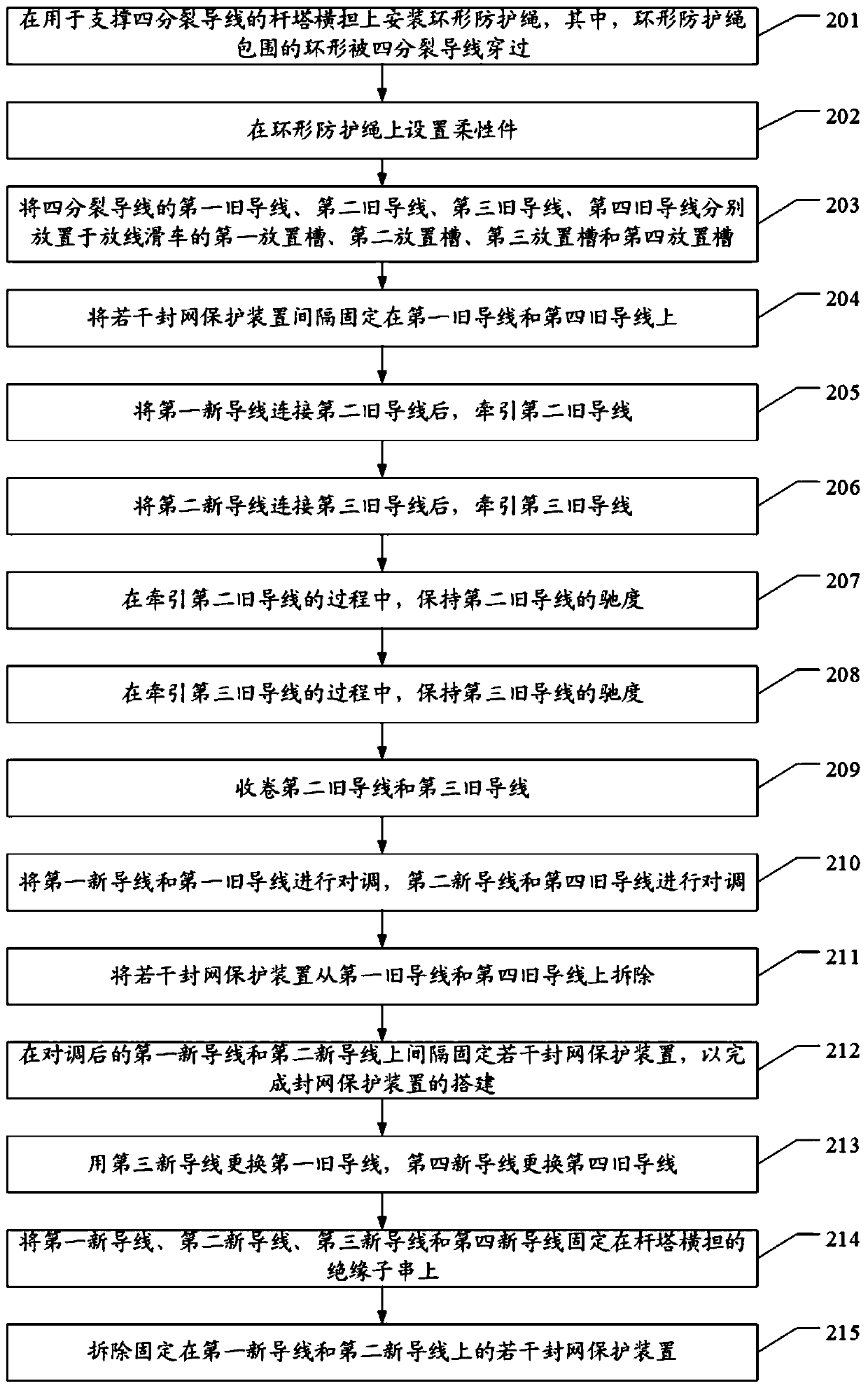 Method for constructing blocking protection device of quad-bundle conductor