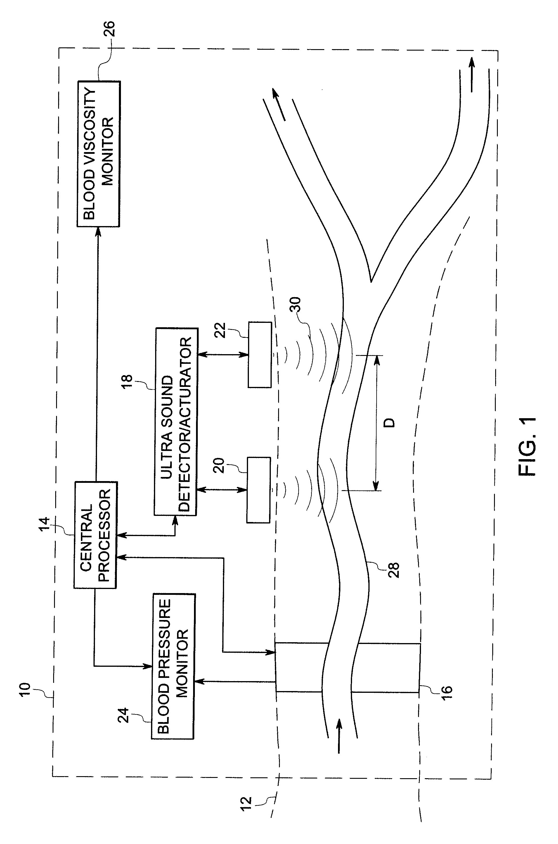 System and method for measuring blood viscosity