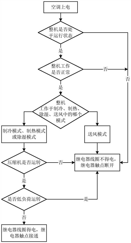 An anti-leakage control device, an air conditioner and an anti-leakage control method thereof