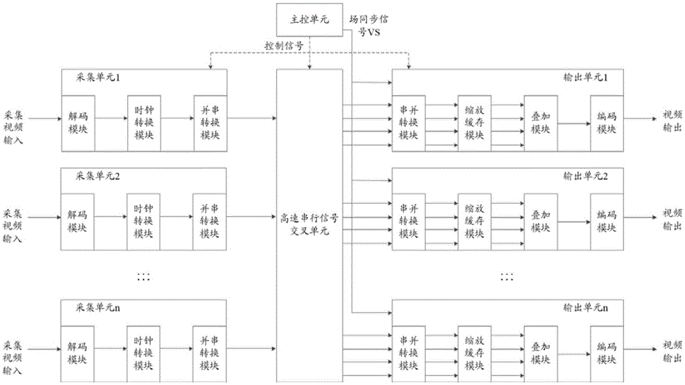 Multilayer signal superposed multi-screen splicing processor and multilayer signal superposition method thereof