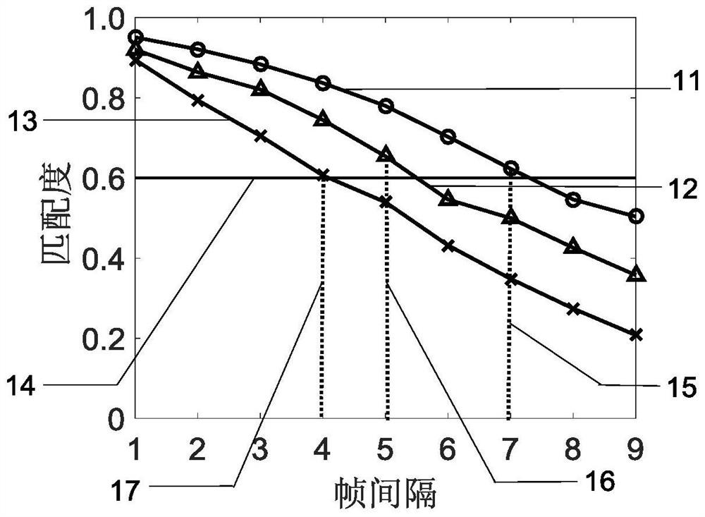 An Optimal Frame Interval Tracking Estimation for Ultrasound Velocity Field Measurement