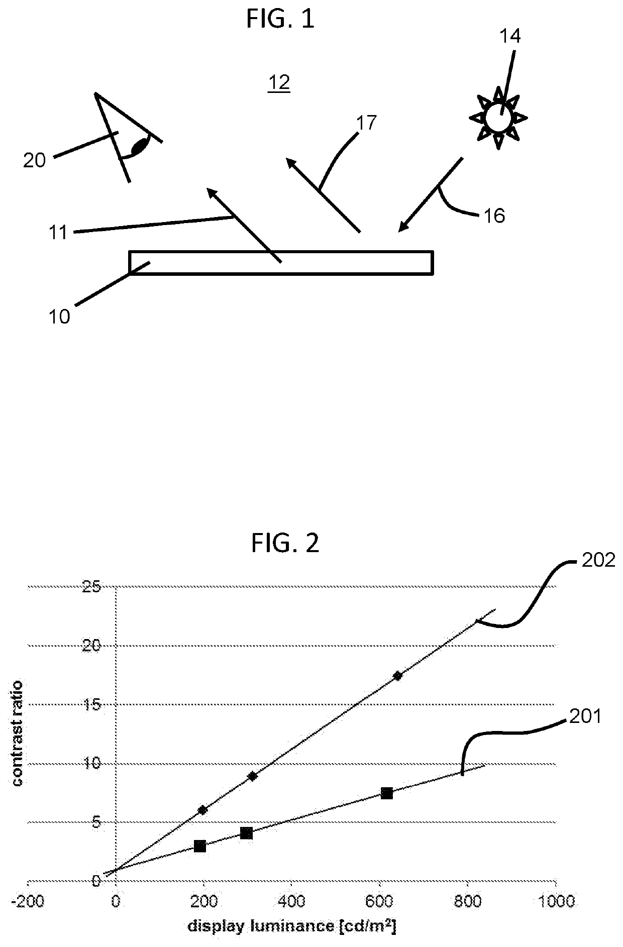 Methods for achieving, and apparatus having, reduced display device energy consumption