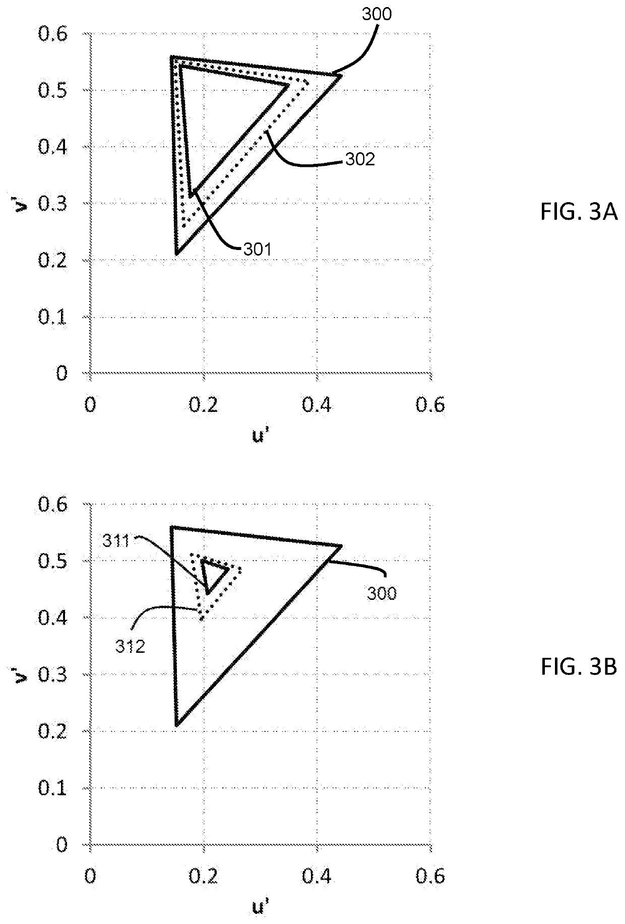 Methods for achieving, and apparatus having, reduced display device energy consumption