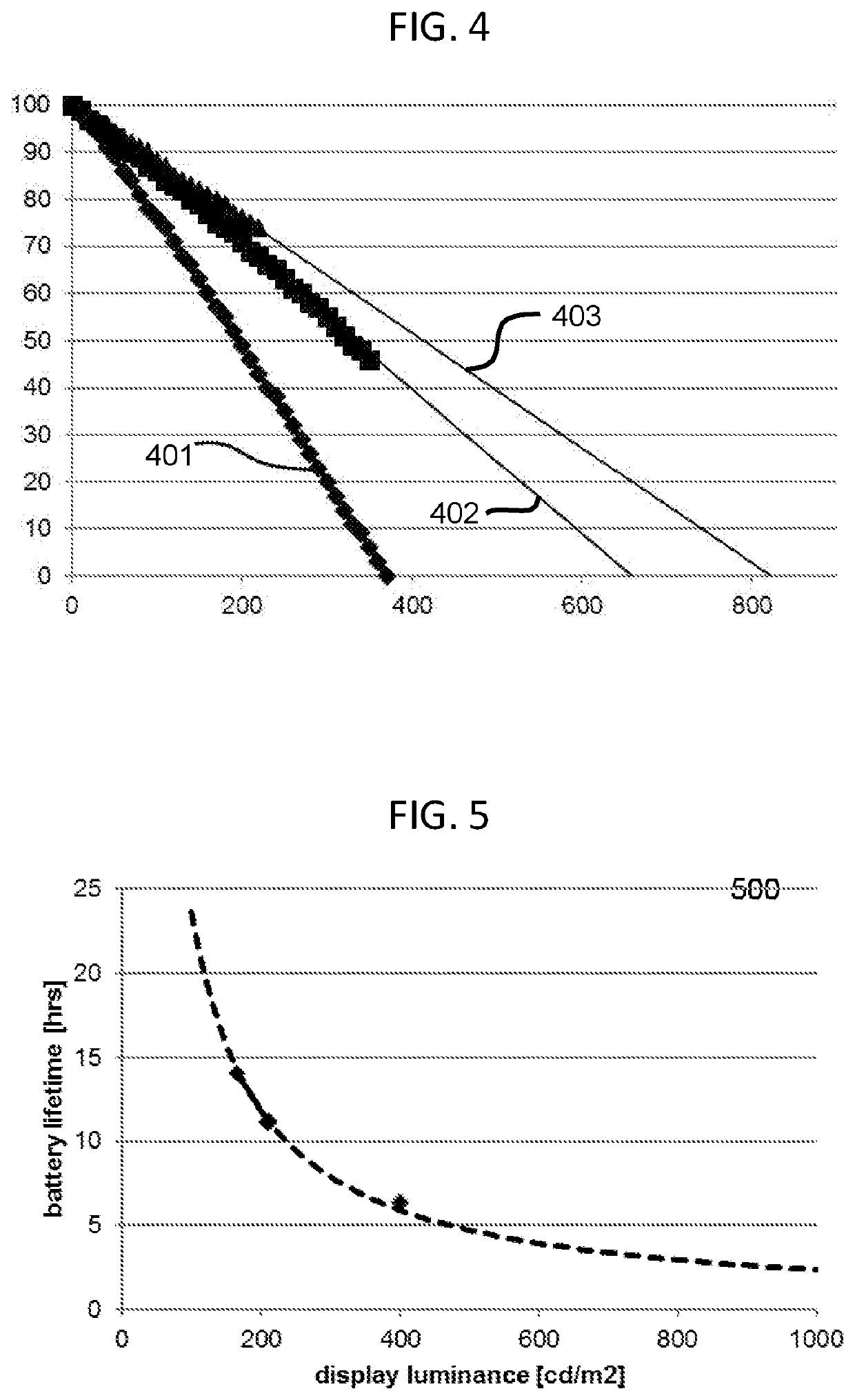 Methods for achieving, and apparatus having, reduced display device energy consumption