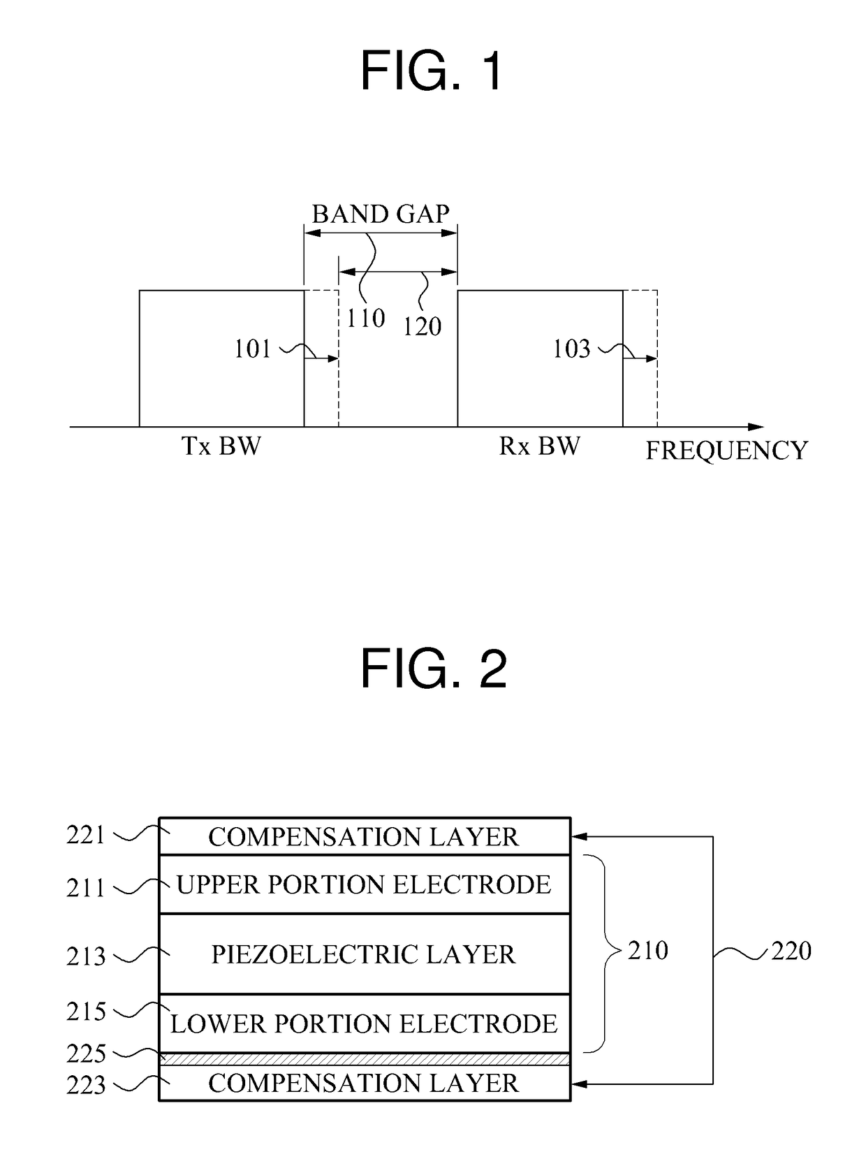 Bulk acoustic wave resonator having a plurality of compensation layers and duplexer using same