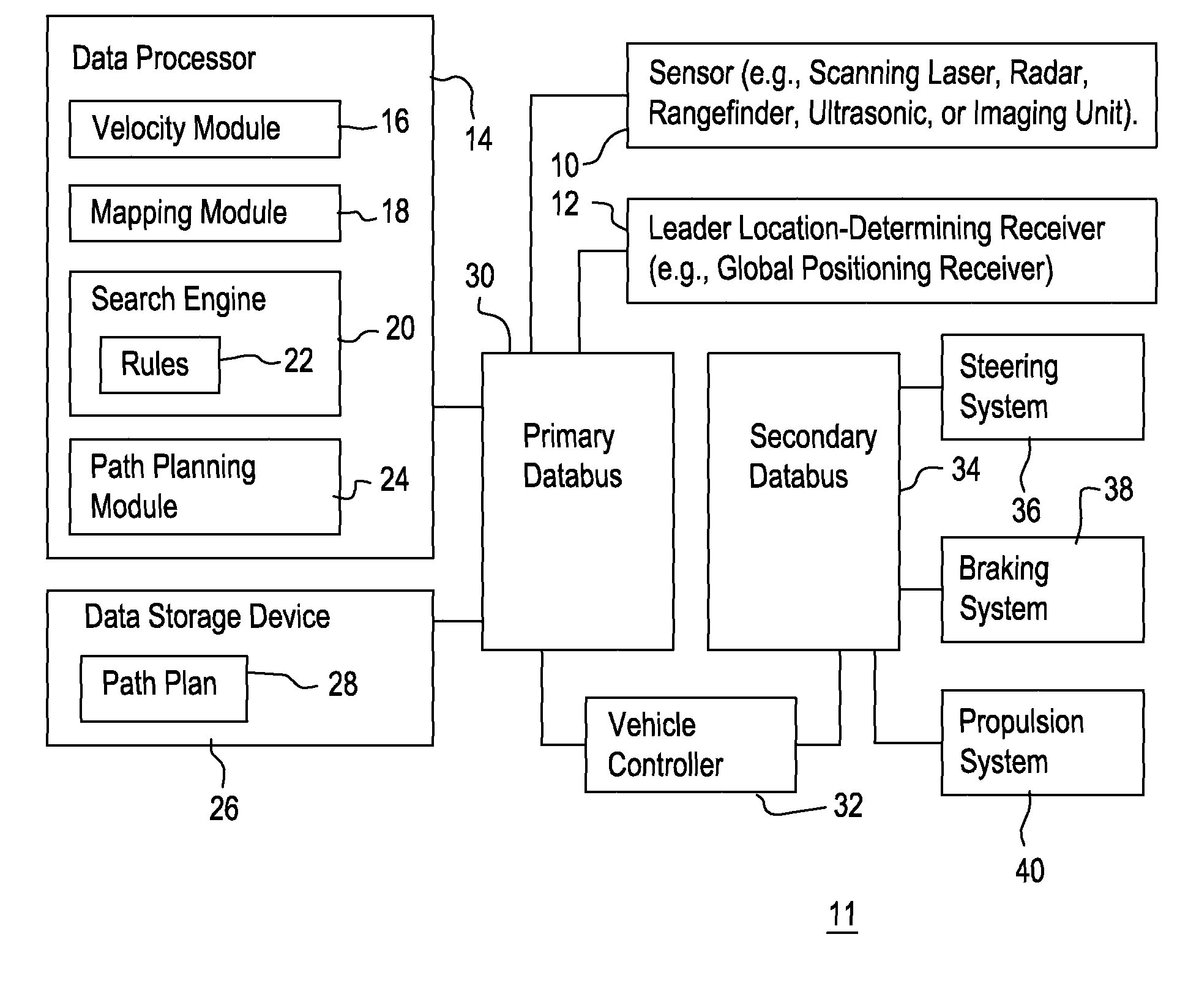 Method and system for obstacle avoidance for a vehicle