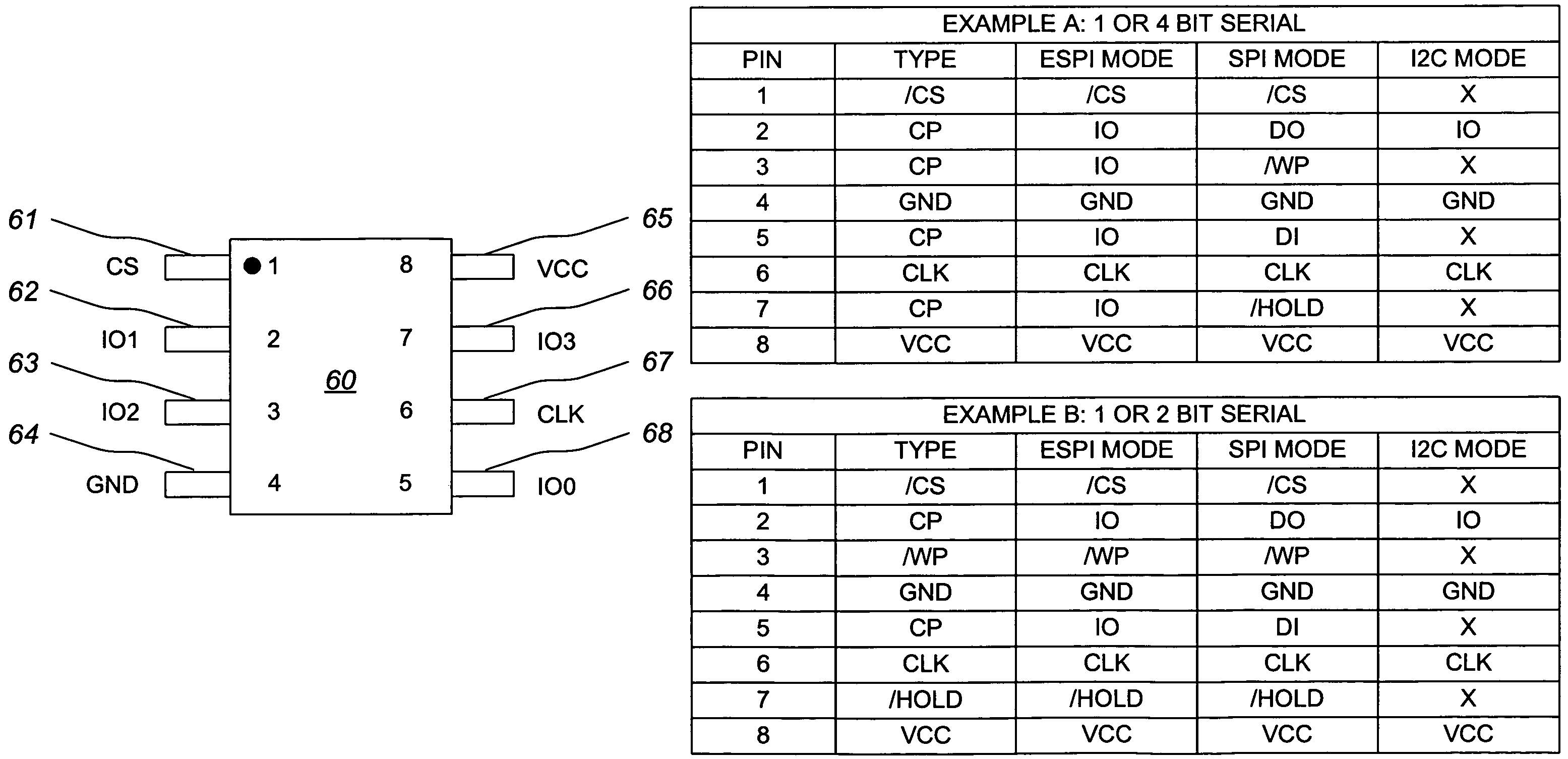 Serial flash semiconductor memory