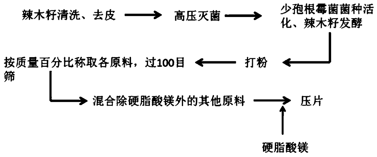 Moringa seed compound nutrient tablet and preparation method thereof