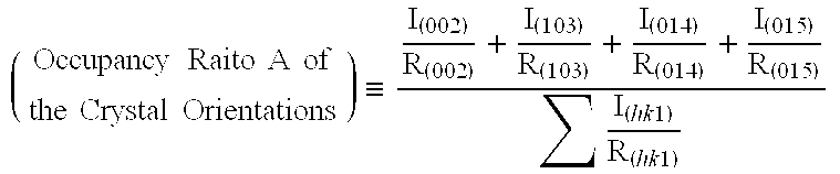 Titanium target for sputtering