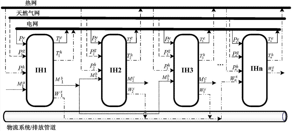 Energy system optimization method based on comprehensive hub integrated energy model