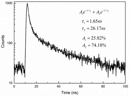 A kind of preparation method of ultrafast flashing zno film