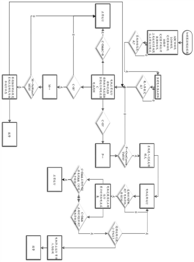 An intelligent control method and control device for an AC submersible pump