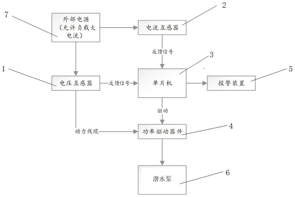 An intelligent control method and control device for an AC submersible pump