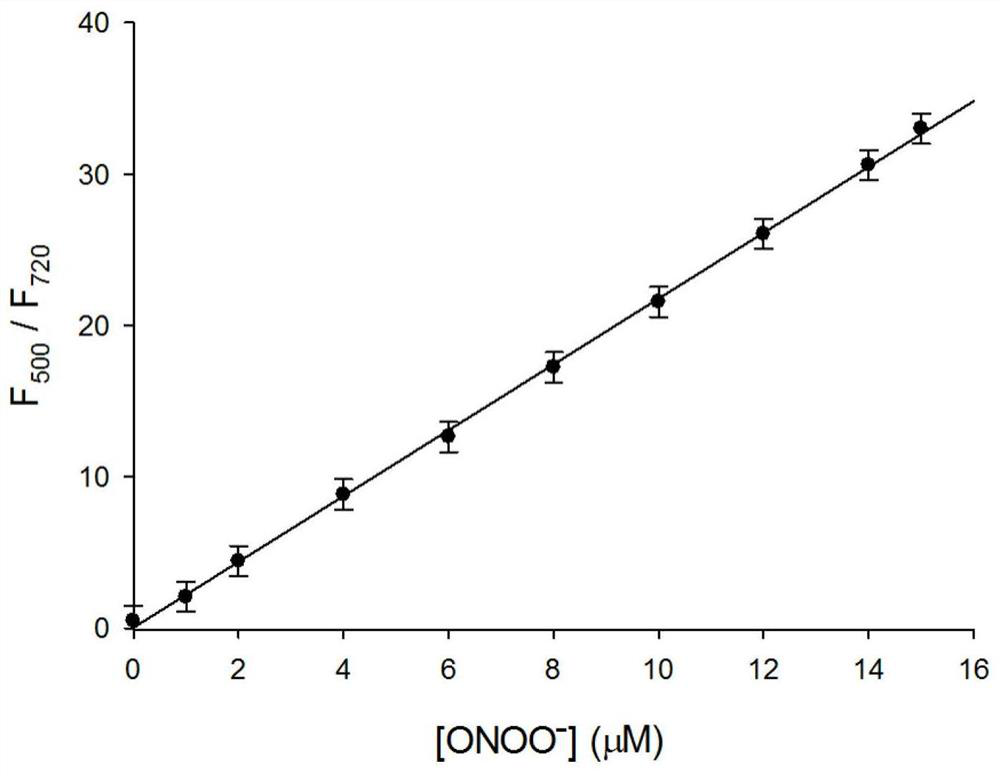 Preparation and application of a ratiometric fluorescent probe for peroxynitroso