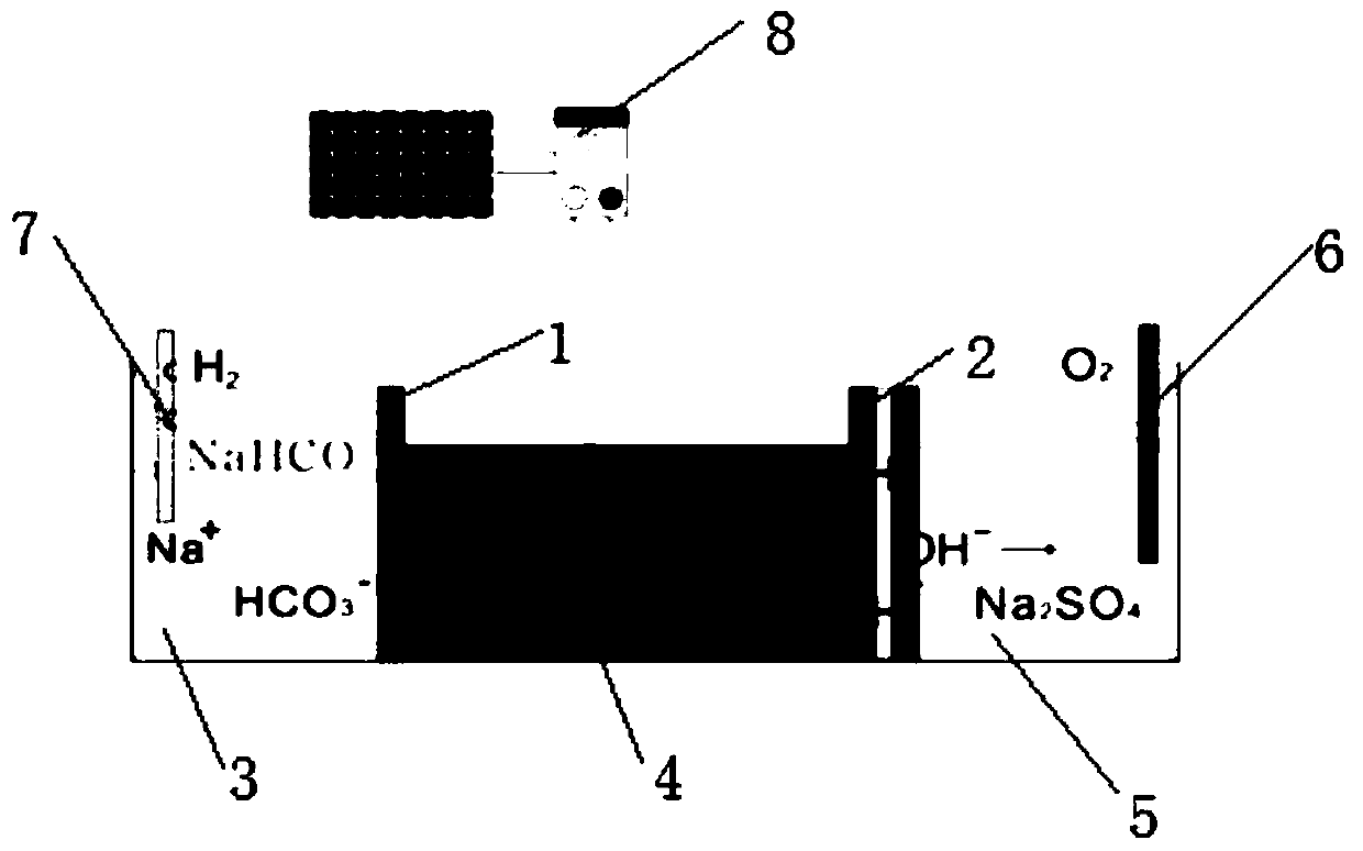 High-efficiency carbon or nitrogen supply device for microalgae autotrophy