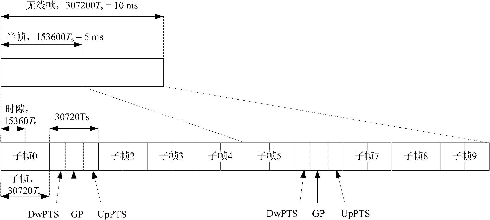 Method for changing up and down TDD configuration