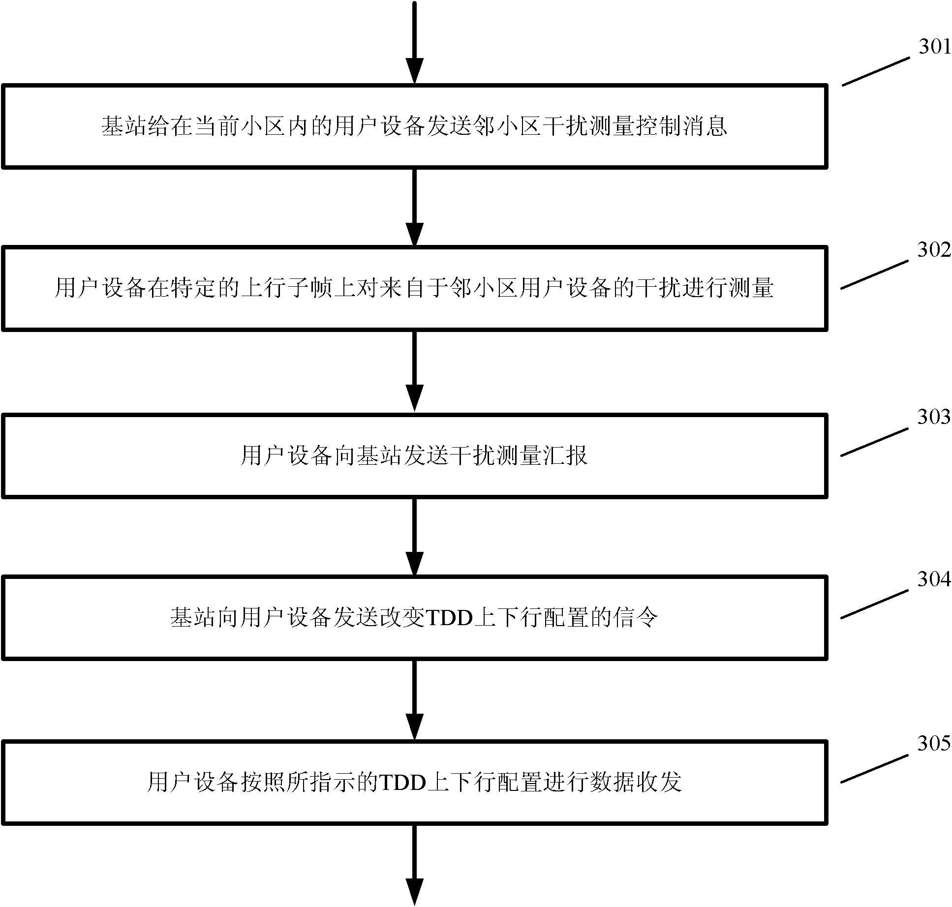 Method for changing up and down TDD configuration