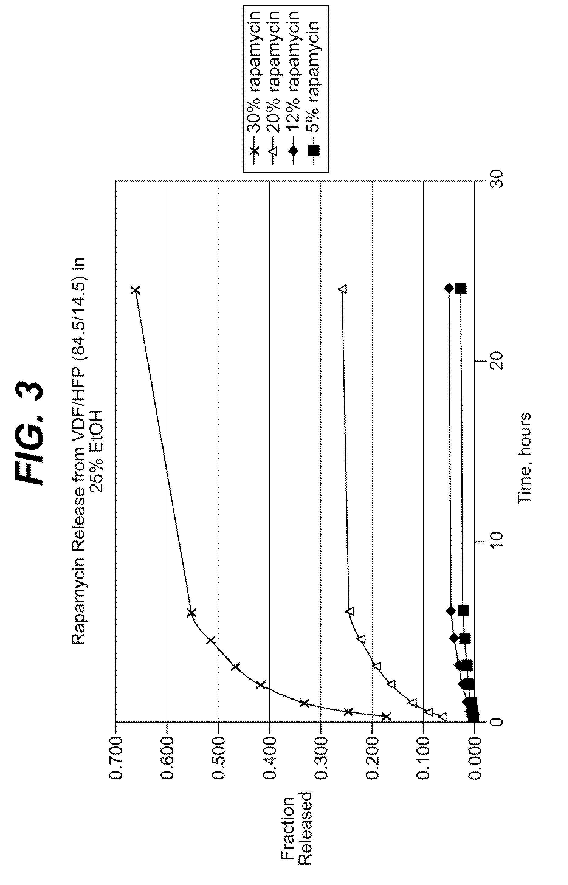 Extraction of solvents from drug containing polymer reservoirs