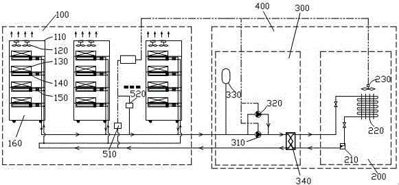 A control method for heat pipe secondary refrigerant loop server cabinet heat dissipation system