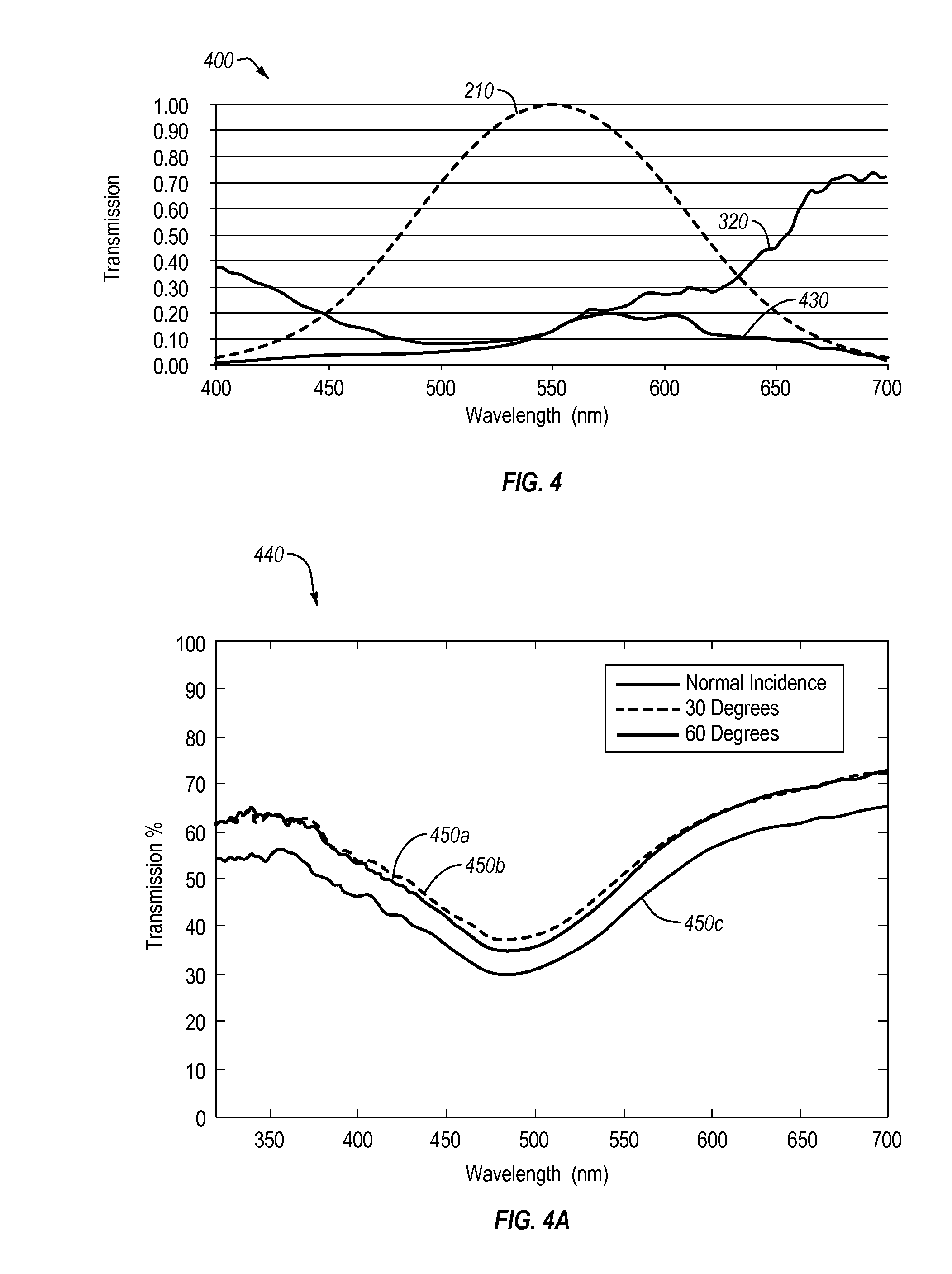 Nanoparticle light filtering method and apparatus