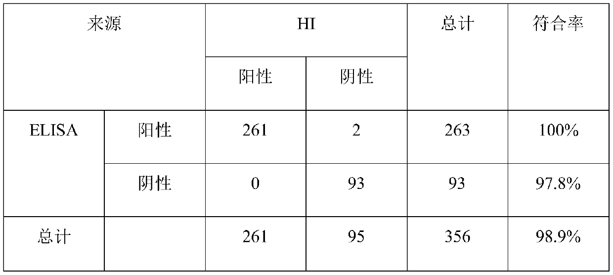 A kind of h7 avian influenza virus monoclonal antibody and its application