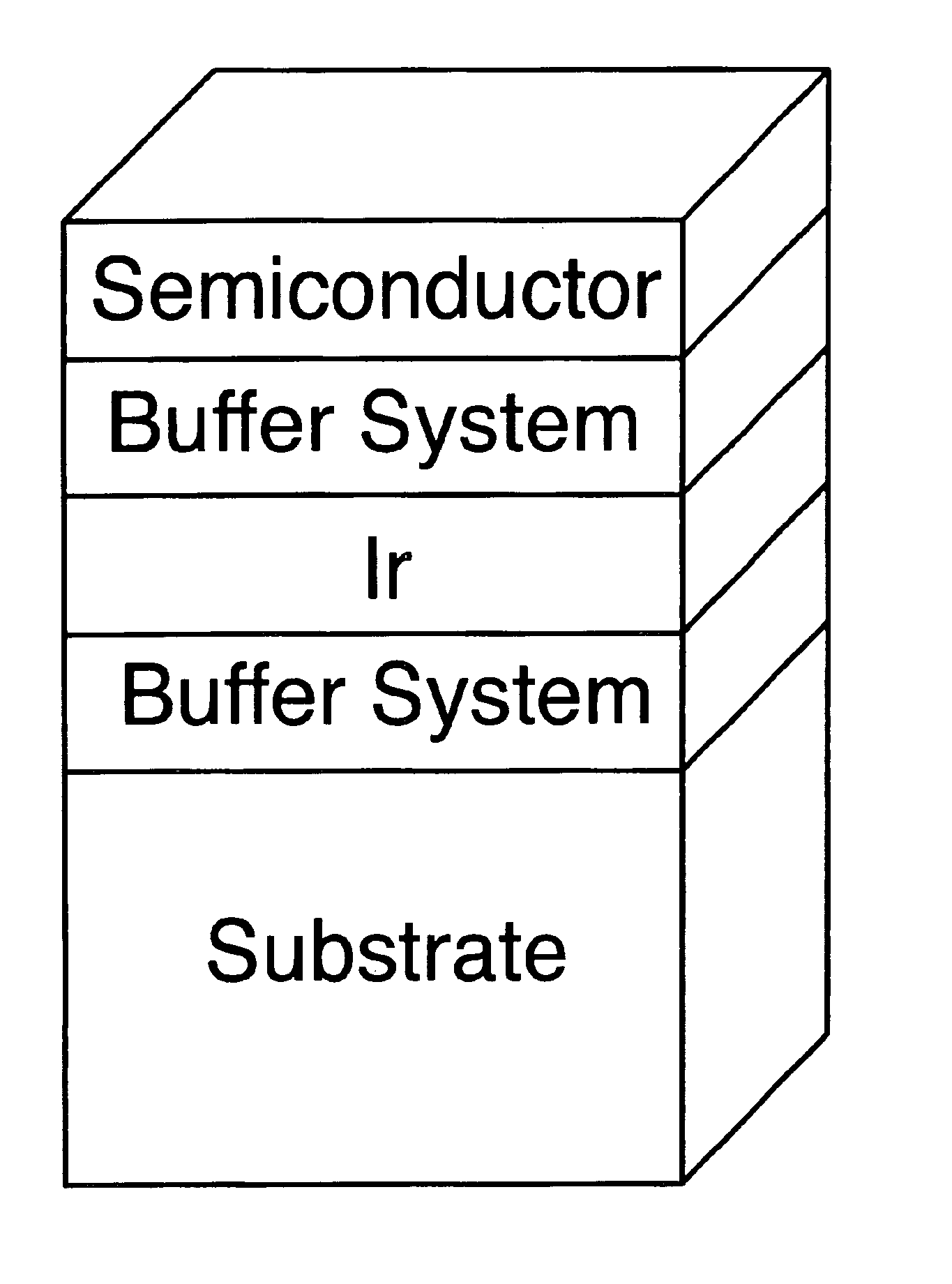 Semiconductor films on flexible iridium substrates