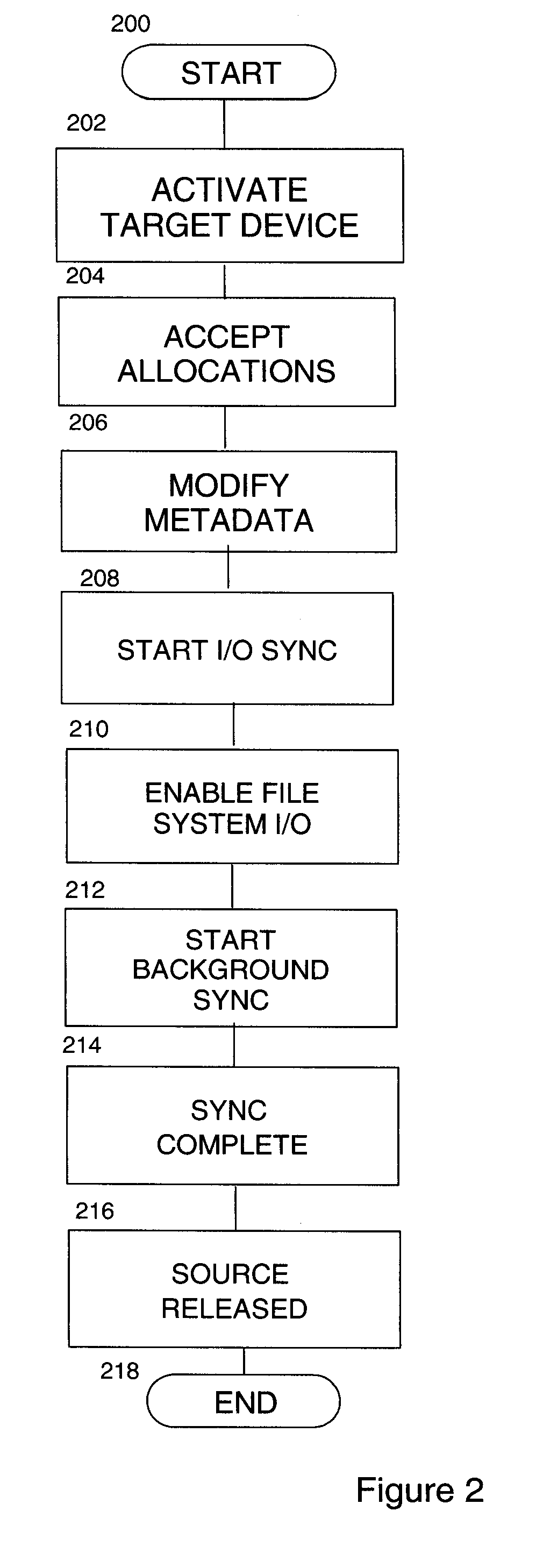 Non-disruptive file system element reconfiguration on disk expansion