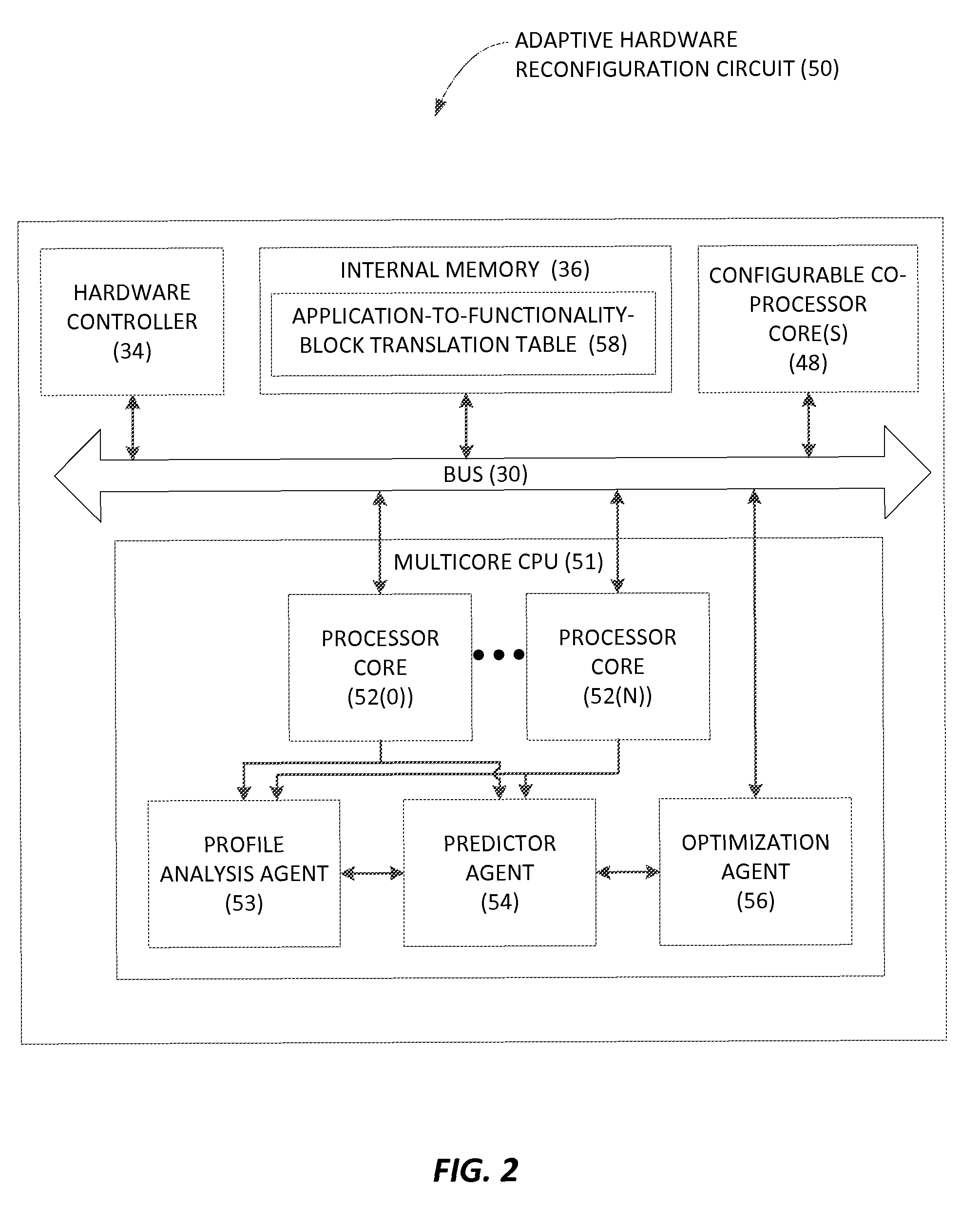 Adaptive hardware reconfiguration of configurable co-processor cores for hardware optimization of functionality blocks based on use case prediction, and related methods, circuits, and computer-readable media