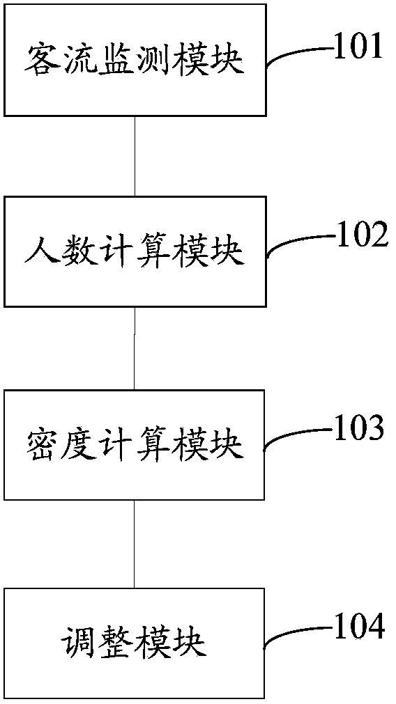 Adjusting method and system of subway response processing equipment