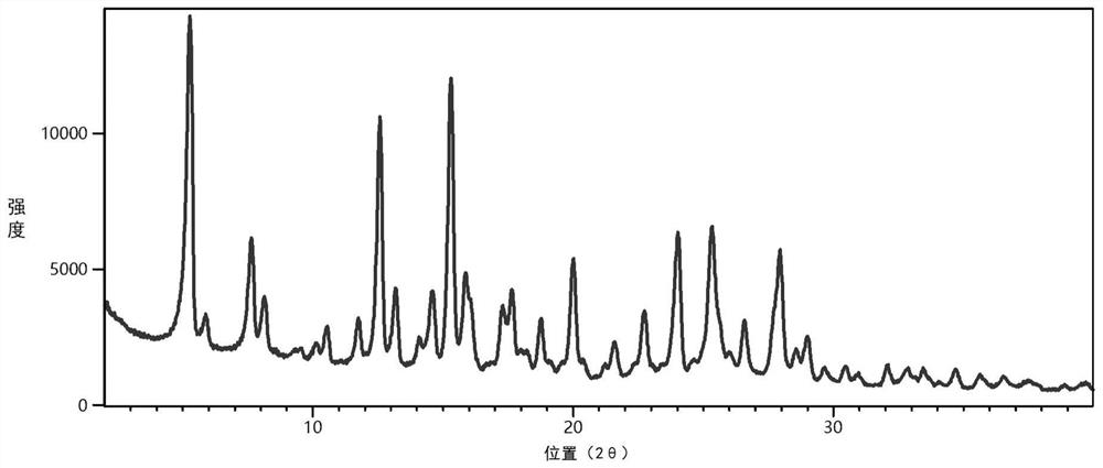 Perazopanib-quercetin eutectic crystal as well as preparation method and application thereof