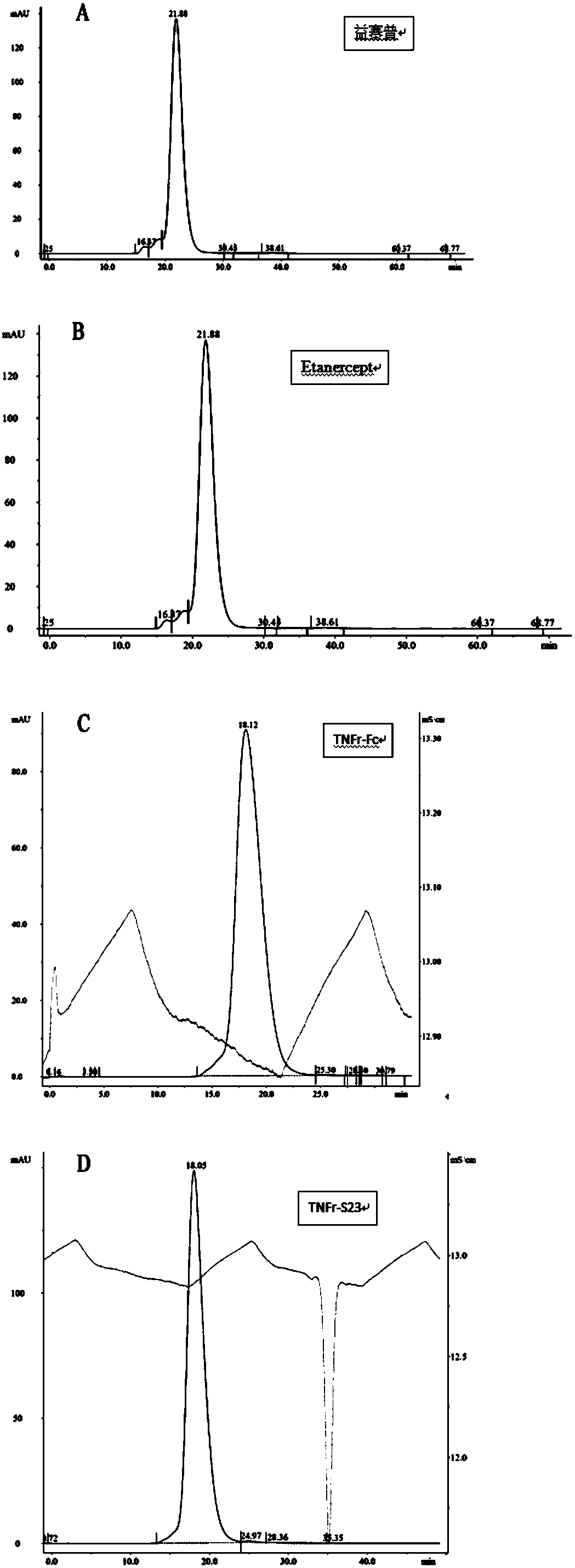 TNFr and stability and anti-aggregation performance enhanced Fc fragment fusion protein as well as preparation method and application thereof