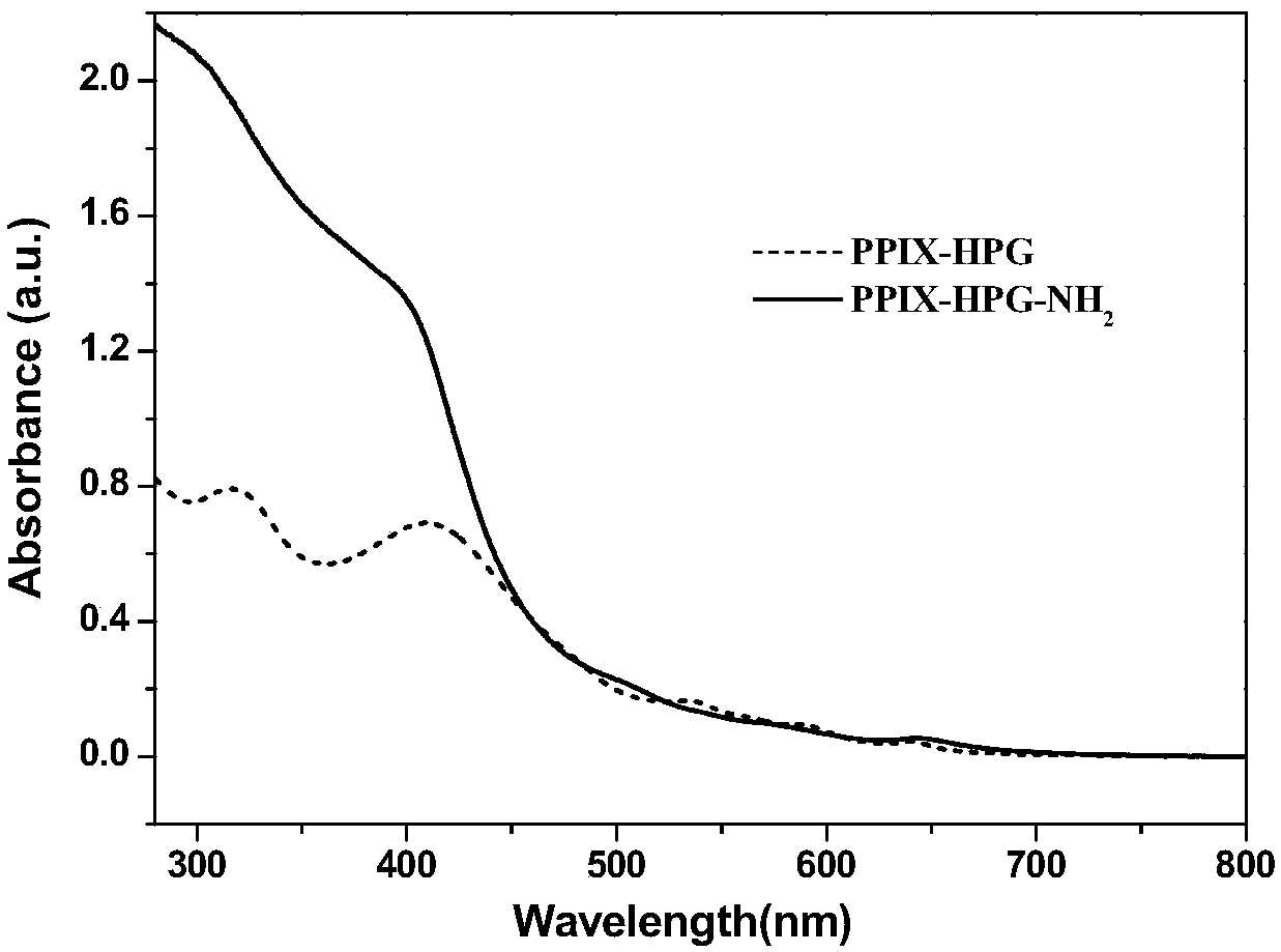 Sterilizing material containing protoporphyrin and preparation method and application thereof