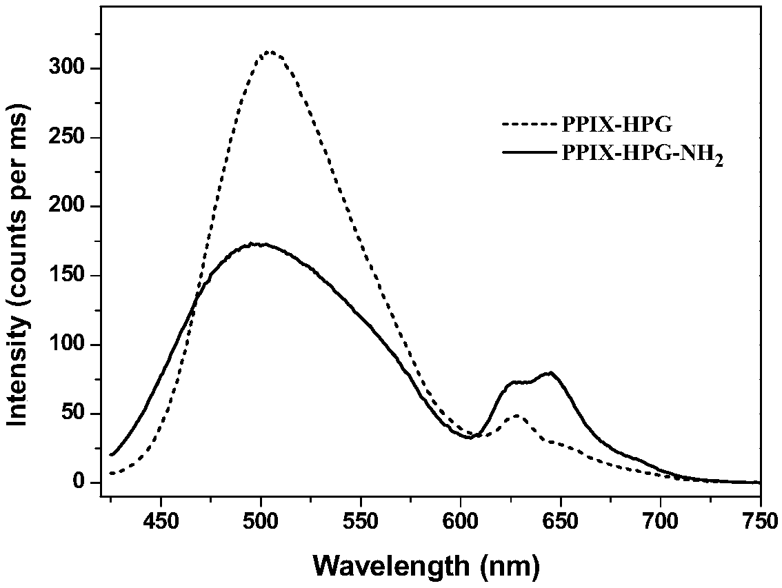 Sterilizing material containing protoporphyrin and preparation method and application thereof