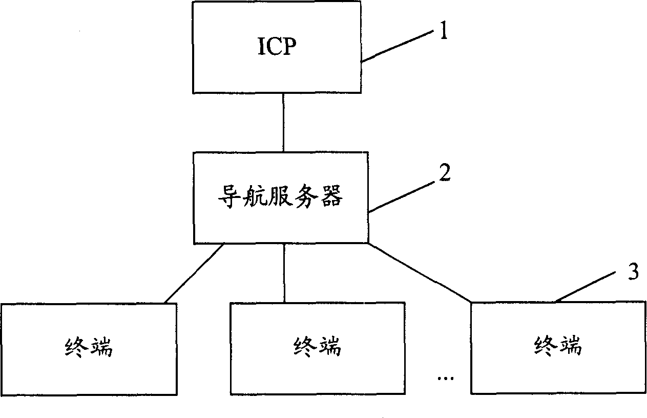 Multimedia search processing method based on TV