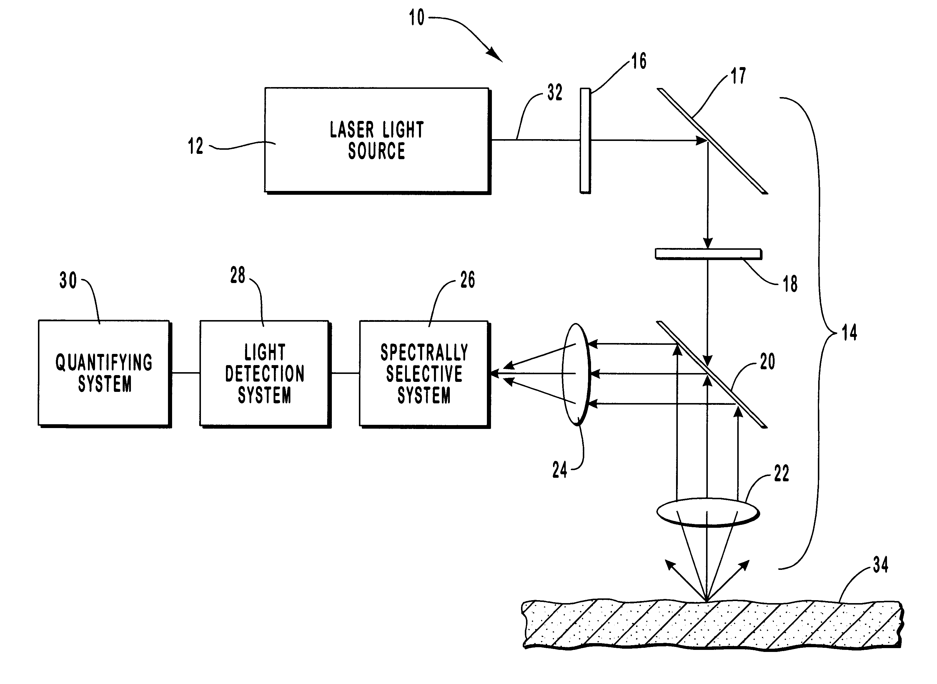 Method and apparatus for noninvasive measurement of carotenoids and related chemical substances in biological tissue