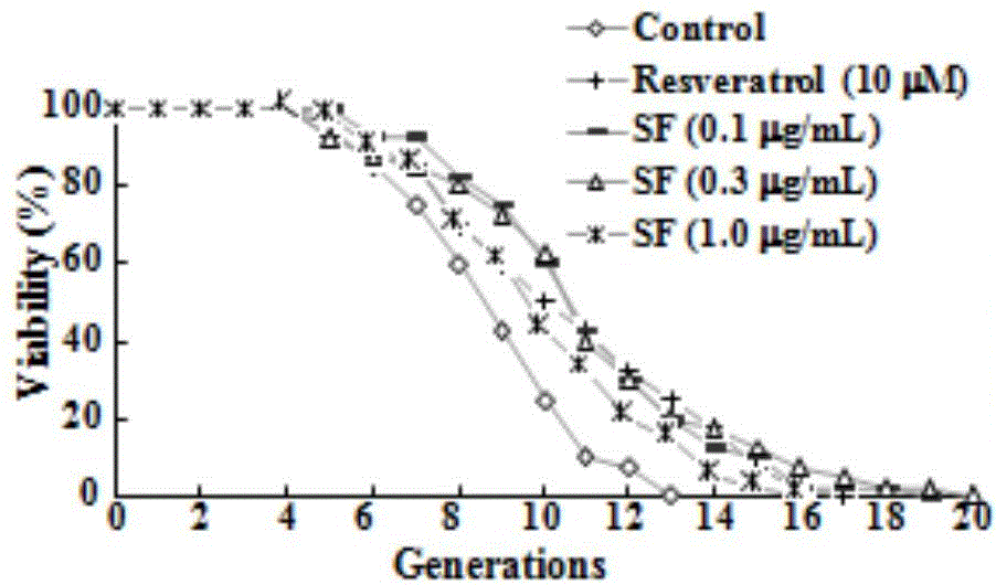 A kind of mussel steroid active component extract and its preparation method and application